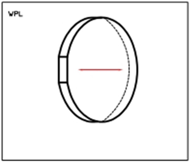 True Zero Single Plates Waveplate