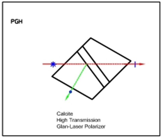 High Power Glan Laser Polarizer