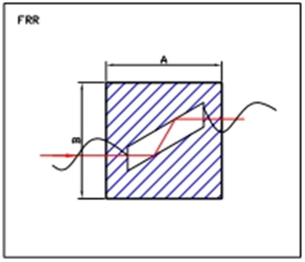 Fresnal Rhomb Retarder