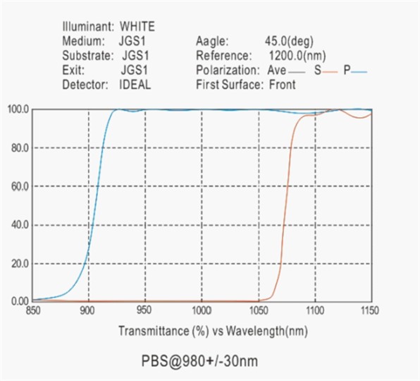 Polarization Beamsplitter Coating