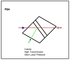 High Transmittance Glan Laser Polarizer