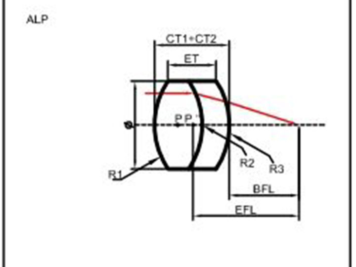 Achromatic Lenses